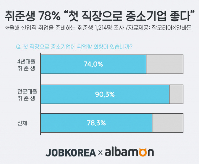 잡코리아 제공