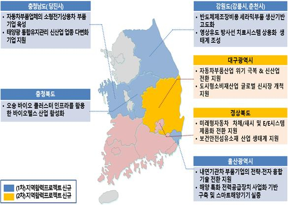산업부 제공.