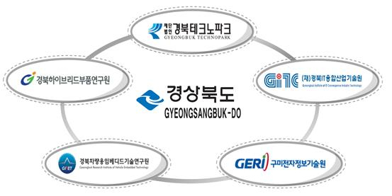 지역활력프로젝트사업 개념도