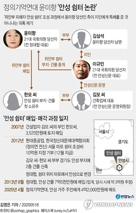 시민단체들이 최근