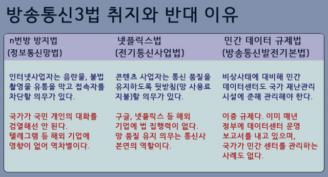 방송통신3법 취지와 반대 이유