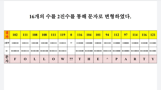 민경욱 미래통합당 의원이 21일 개인 SNS에 올린 사진. 민 의원 페이스북 캡쳐