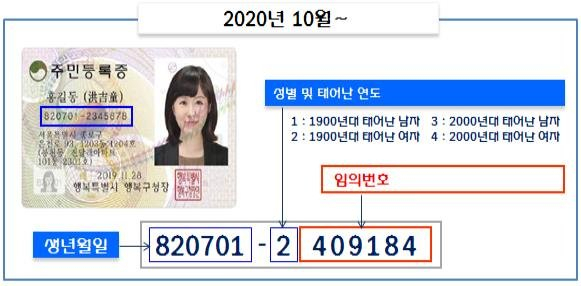 새 주민등록번호 체계