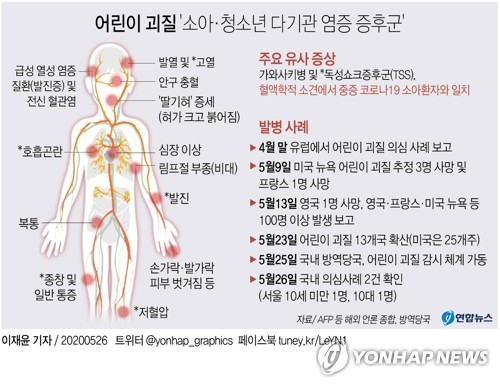 방역당국이