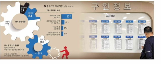 26일 대구서부고용센터에서 한 구직자가 구인정보 게시판을 살펴보고 있다. 우태욱 기자 woo@imaeil.com