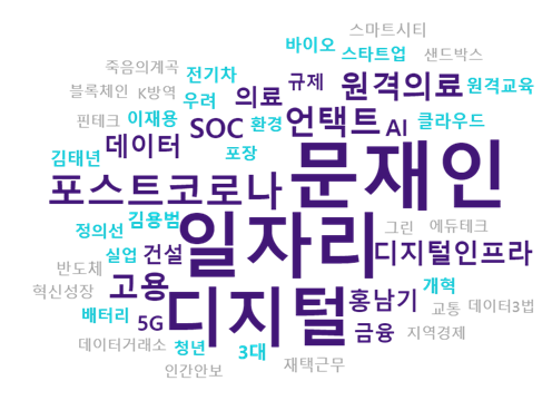 각 키워드 간의 관계를 그림으로 표시한 그래픽. 더아이엠씨 제공.