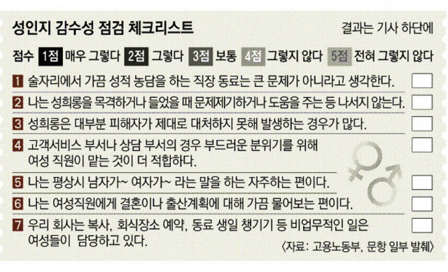 성인지 감수성 점검 체크리스트
