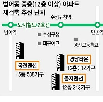 범어동 재건축 추진 단지