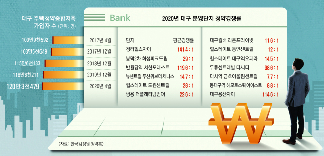 대구시 아파트 모습. 매일신문DB