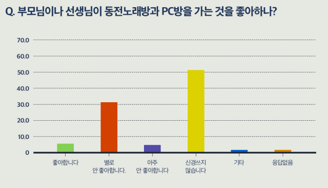 지난 6일 오후 방문한 대구 중구 동성로의 한 코인노래방 앞. 집합금지 행정명령서가 붙은 채 문이 닫혀 있다. 이주형 기자