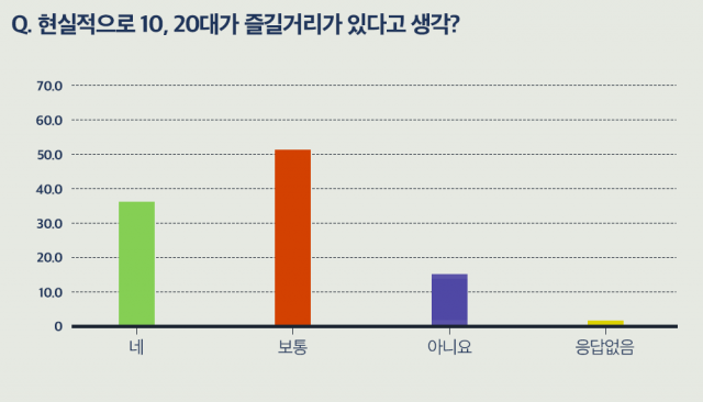 지난 4일 오후 10시쯤 대구 남구의 유흥주점 밀집거리. 클럽형 주점, 코인노래방 등이 2주간 집합금지 행정조치를 받은 가운데도 일반노래방·가요방·단란주점은 그대로 영업을 이어나가고 있다. 이주형 기자
