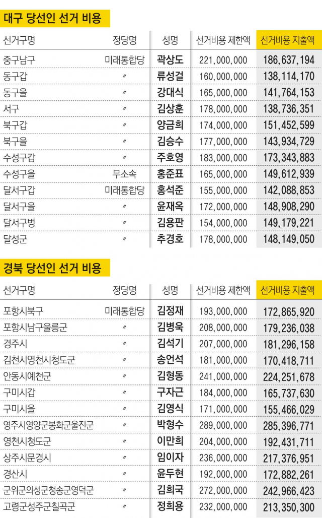 (왼쪽부터) 이재용 민주당 대구 중남 지역위원장, 박형수 미래통합당 의원