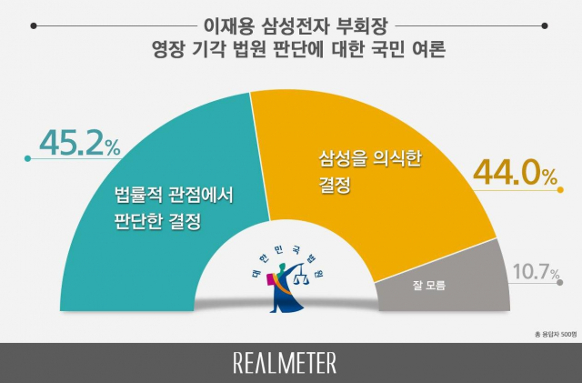 리얼미터