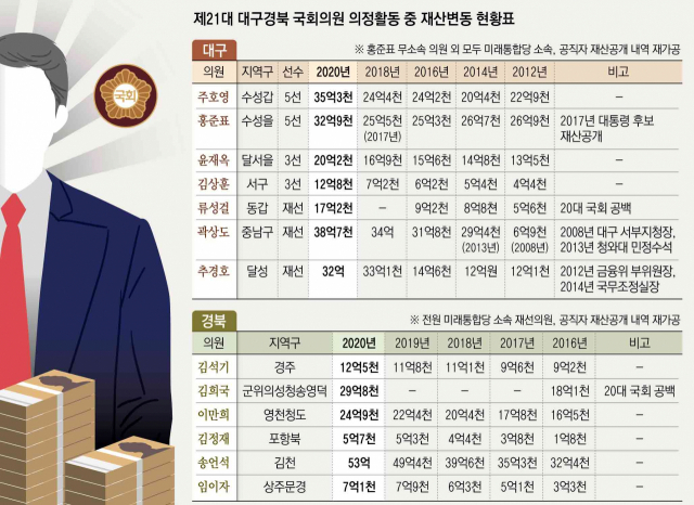 5일 국회 본회의장에서 열린 제21대 국회 첫 본회의에 각 지역별, 비례대표별 달라진 의석 배치에 따라 국회의원들이 앉아 있다. 연합뉴스
