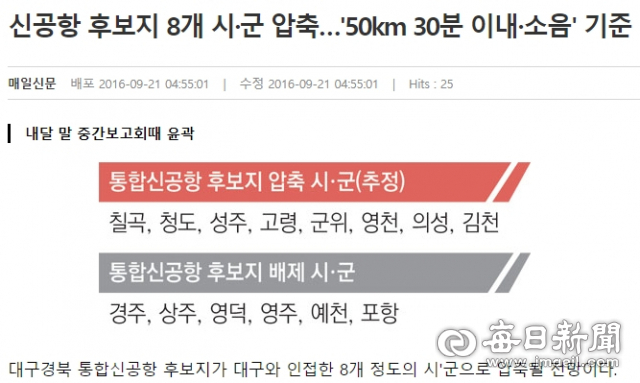 경상북도 시·군 지도. 온라인 커뮤니티