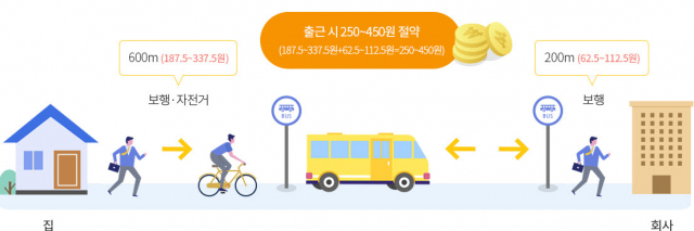 광역교통카드 안내문. 영주시 제공