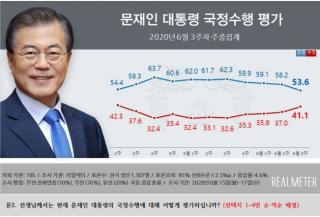 리얼미터 제공