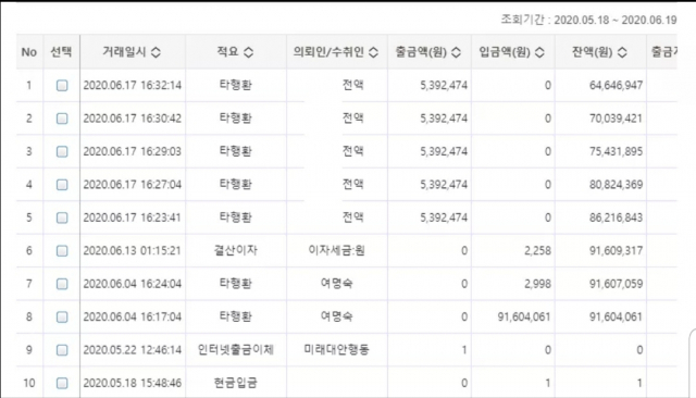 미래대안행동이 기부 세부 내역을 공개했다. 미래대안행동 제공