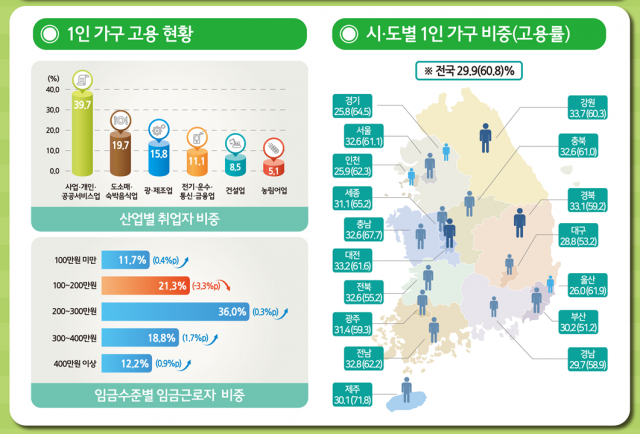 통계청 제공
