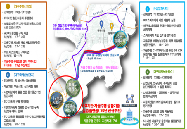 대구 미래형 자율주행차 실증도시 조성계획. 대구시 제공