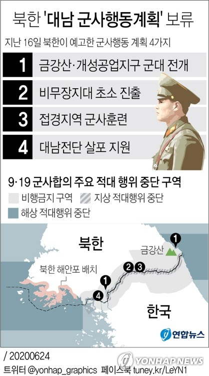 북한 김정은 위원장은 23일 노동당 중앙군사위원회 예비회의를 주재하고 대남 군사행동계획을 보류했다고 조선중앙통신이 24일 보도했다. 앞서 북한군 총참모부는 지난 16일
