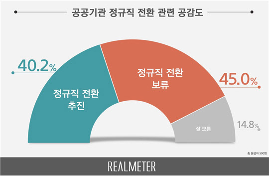 리얼미터