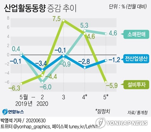 통계청이 30일 발표한 