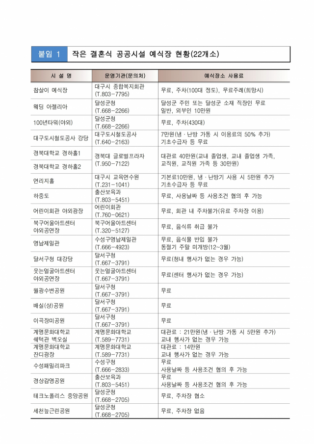 대구시 작은 결혼식 공공시설 예식장 현황 22곳