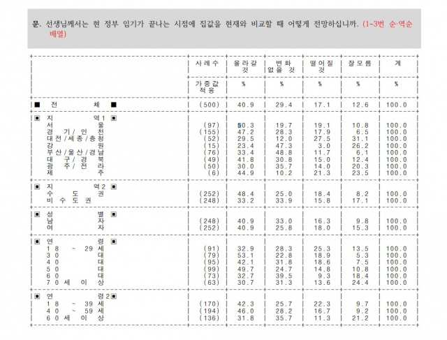 리얼미터 캡처