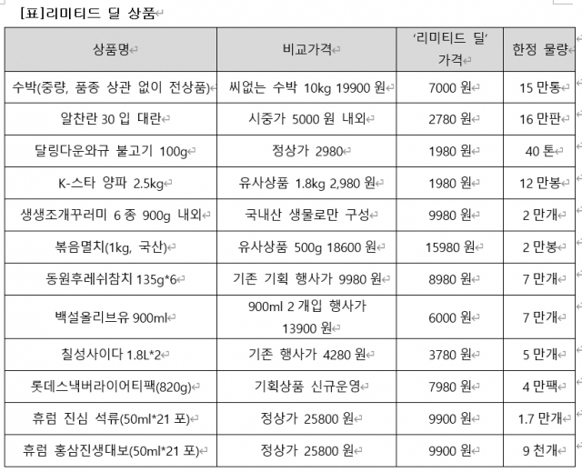 이마트 리미티드딜 행사 품목. 이마트 제공