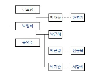 인터넷 캡처