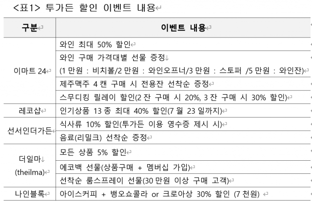 투가든 할인 내용. 이마트24 제공