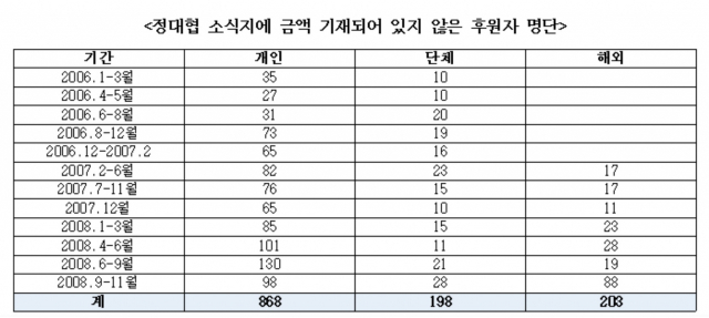 곽상도 미래통합당 국회의원 블로그 캡쳐