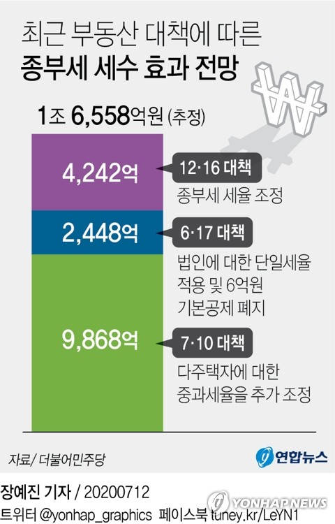 12일 더불어민주당에 따르면 기획재정부는 최근 당정 협의 등에서 
