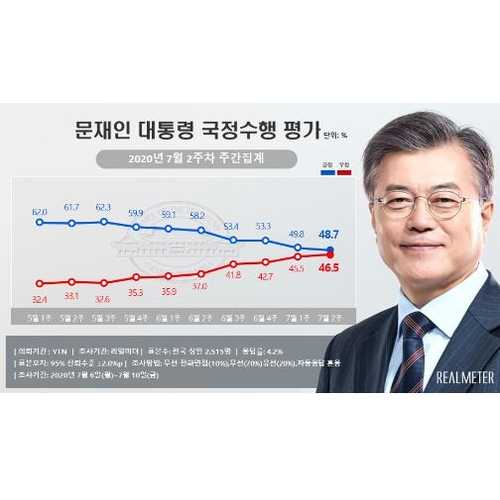 리얼미터 제공
