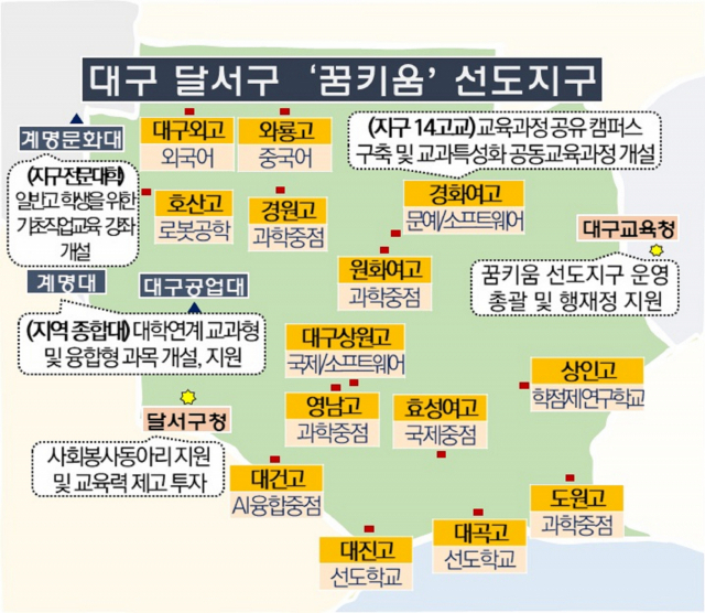 고교학점제에 대비한