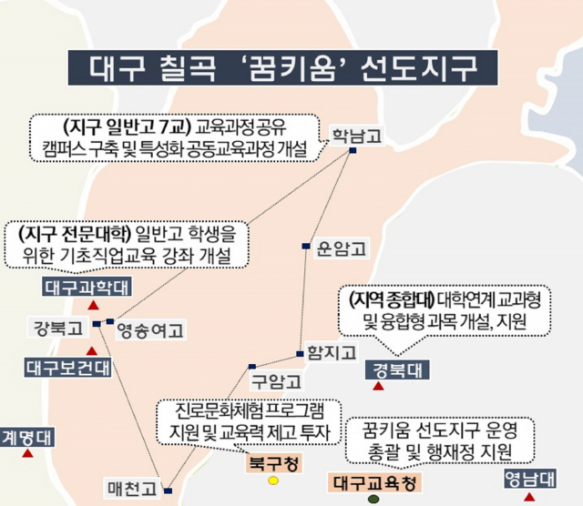 고교학점제에 대비한