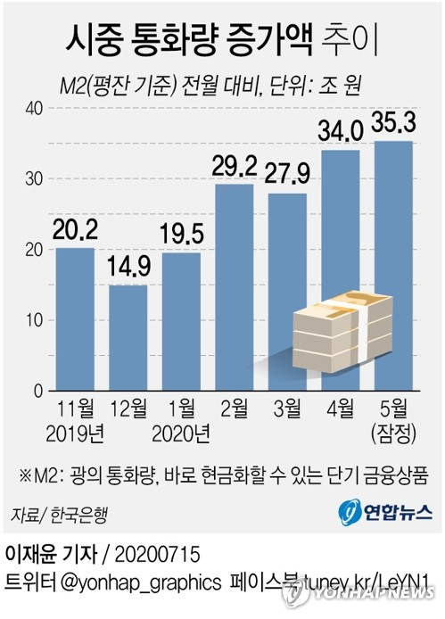 한국은행이 15일 공개한 