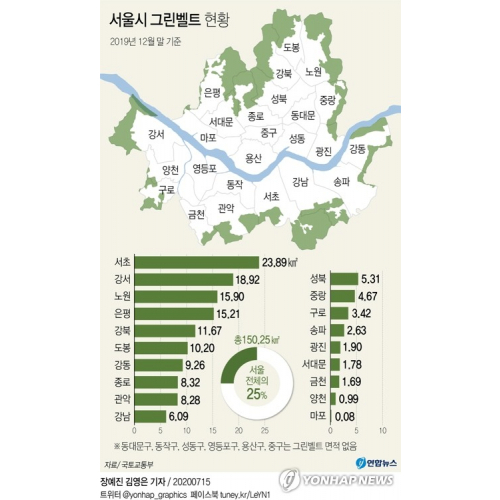 2019년 12월 말 기준 서울시 그린벨트 현황. 연합뉴스