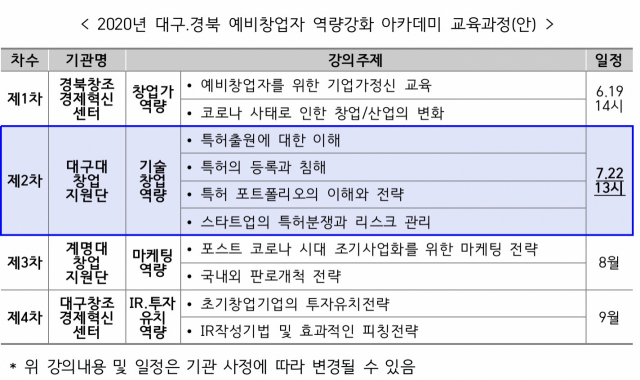 대구경북 예비창업자 역량강화 아카데미 교육 일정. 대경중기청 제공
