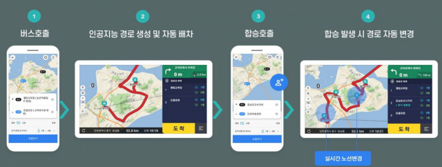 MOD 서비스 개념도. 씨엘 제공
