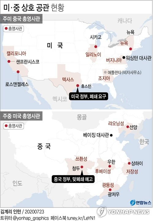 중국이 24일 미국의 휴스턴 주재 중국 총영사관 폐쇄 조치에 맞서 쓰촨(四川)성 청두(成都) 주재 미국 총영사관 폐쇄를 요구했다. 연합뉴스