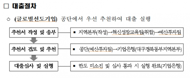 글로벌 선도기업 대출절차. 한국산업단지공단 제공