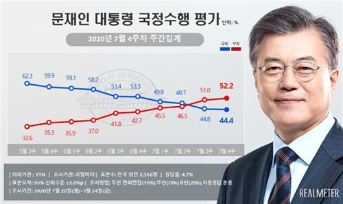 리얼미터 제공.