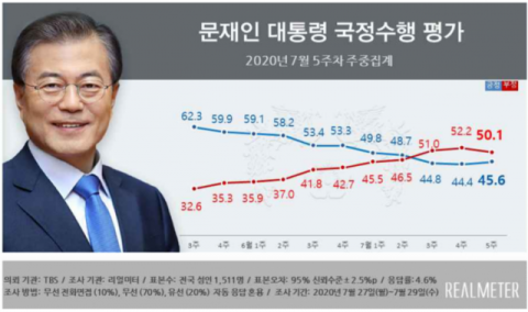 리얼미터