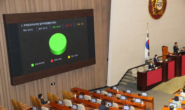 30일 오후 국회 본회의에서 전월세상한제와 계약갱신청구권을 도입하는 내용의 주택임대차보호법이 통과되고 있다. 연합뉴스
