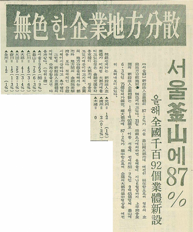 1970년 8월 1일자 매일신문 4면에 실린 
