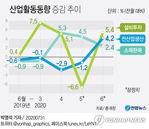 통계청이 31일 발표한 