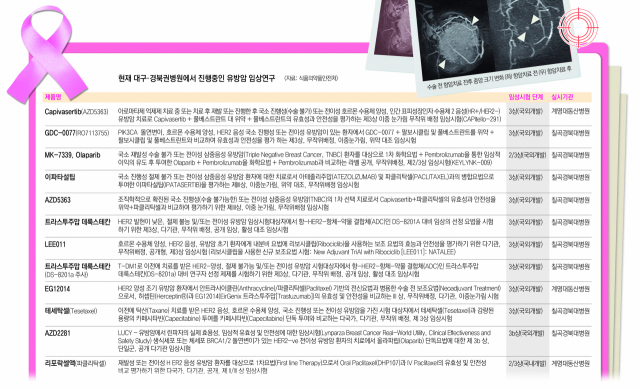 채의수 칠곡경북대병원 종양내과 교수