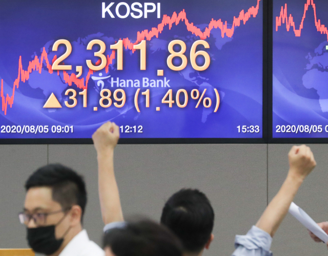 5일 코스피가 1% 넘게 상승해 2,310선을 돌파했다. 이날 코스피는 전 거래일보다 31.89포인트 오른 2,311.86으로 거래를 마쳤다. 사진은 이날 오후 장을 마친 서울 중구 하나은행 딜링룸 모습. 연합뉴스